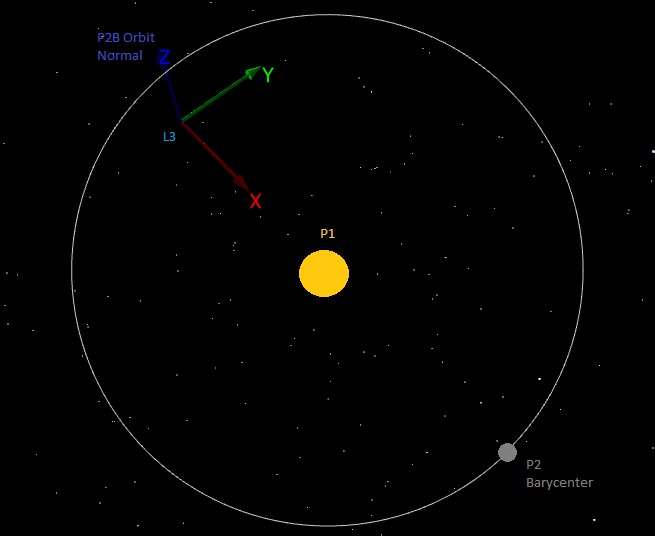 L3-Centered RLP Coordinate System L3-Centered RLP Coordinate System
